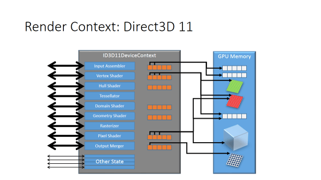 Fortnite DirectX 11 vs DirectX 12 Comparison NVIDIA 