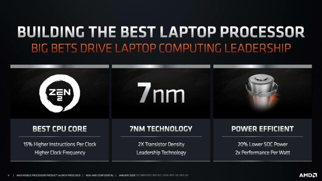 AMD Ryzen 5 4500U Nearly 15% Faster than 10th Gen Intel Core i51035G1