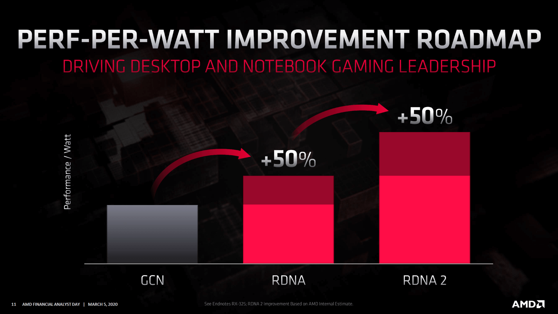 AMD-Radeon-Roadmap-2020_RDNA2-Radeon-RX-Navi-2x-GPUs_1.png