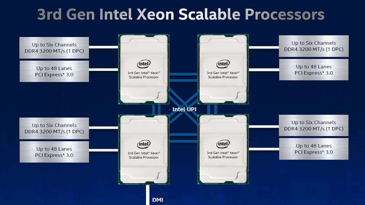 Intel 3 pro. Intel scalable gen3 Platinum. Intel Cooper Lake. 3rd Generation Intel® Xeon® scalable Processors. Xeon scalable 3.