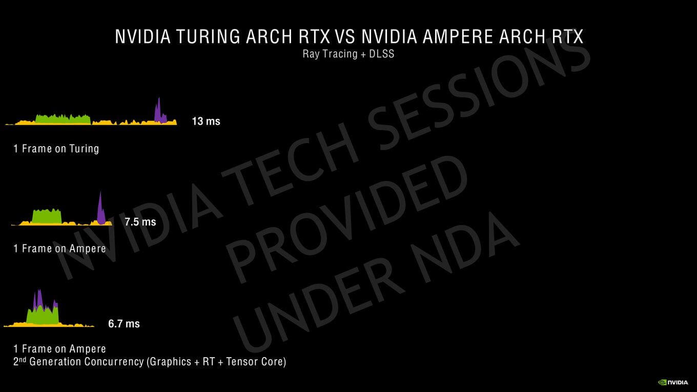 NVIDIA-GeForce-RTX-30-Tech-Session-00036_657EBA0F93174506B1741A4533873B0D.jpg