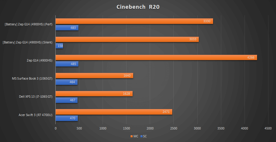 Asus vivobook 16 ryzen 5800h. AMD Ryzen 7 5800h 3.2 ГГЦ vs Core i7. Apple m2 vs Ryzen 5 3550 h.