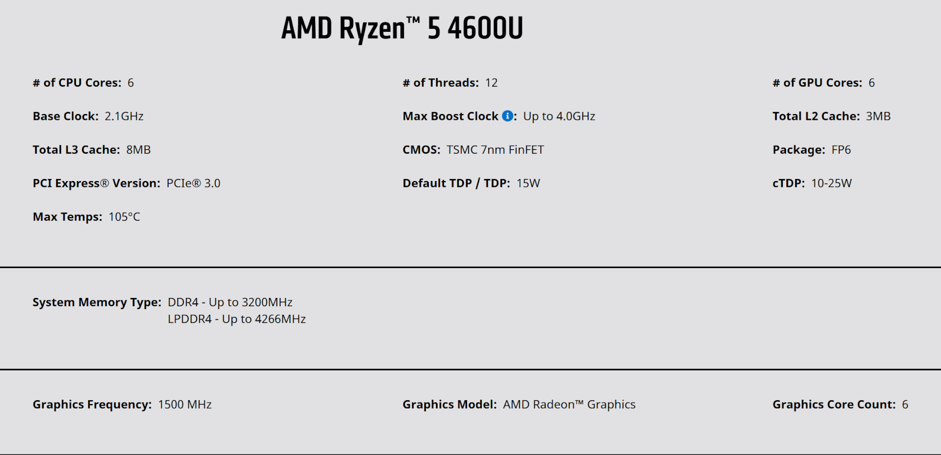 AMD Ryzen 5 5600U Specifications Leaked 4.2GHz Boost Clock and Vega 7