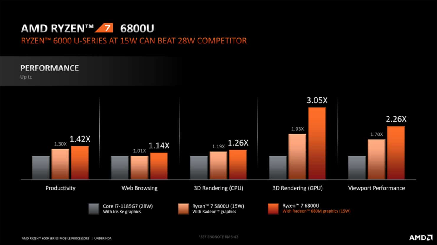 AMD's upcoming integrated graphics matches seven years old GTX 1060 in  Geekbench 6 — Ryzen 5 8600G iGPU benchmarks leak
