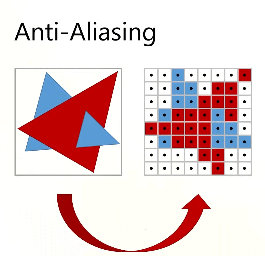 Aliasing, Anti-Aliasing, FXAA, MSAA, o que são estes termos?