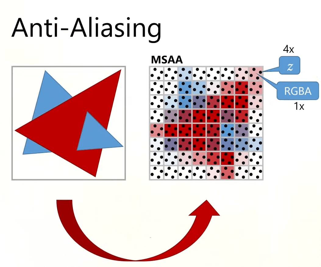 Anti-Aliasing, SSA, FXAA, MSAA e Filtro Anisotrópico - Como configurá-lo