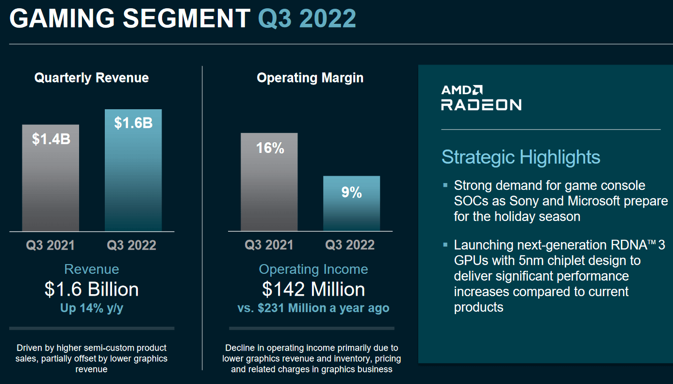 Amd Earnings Call Says Quot New Consoles