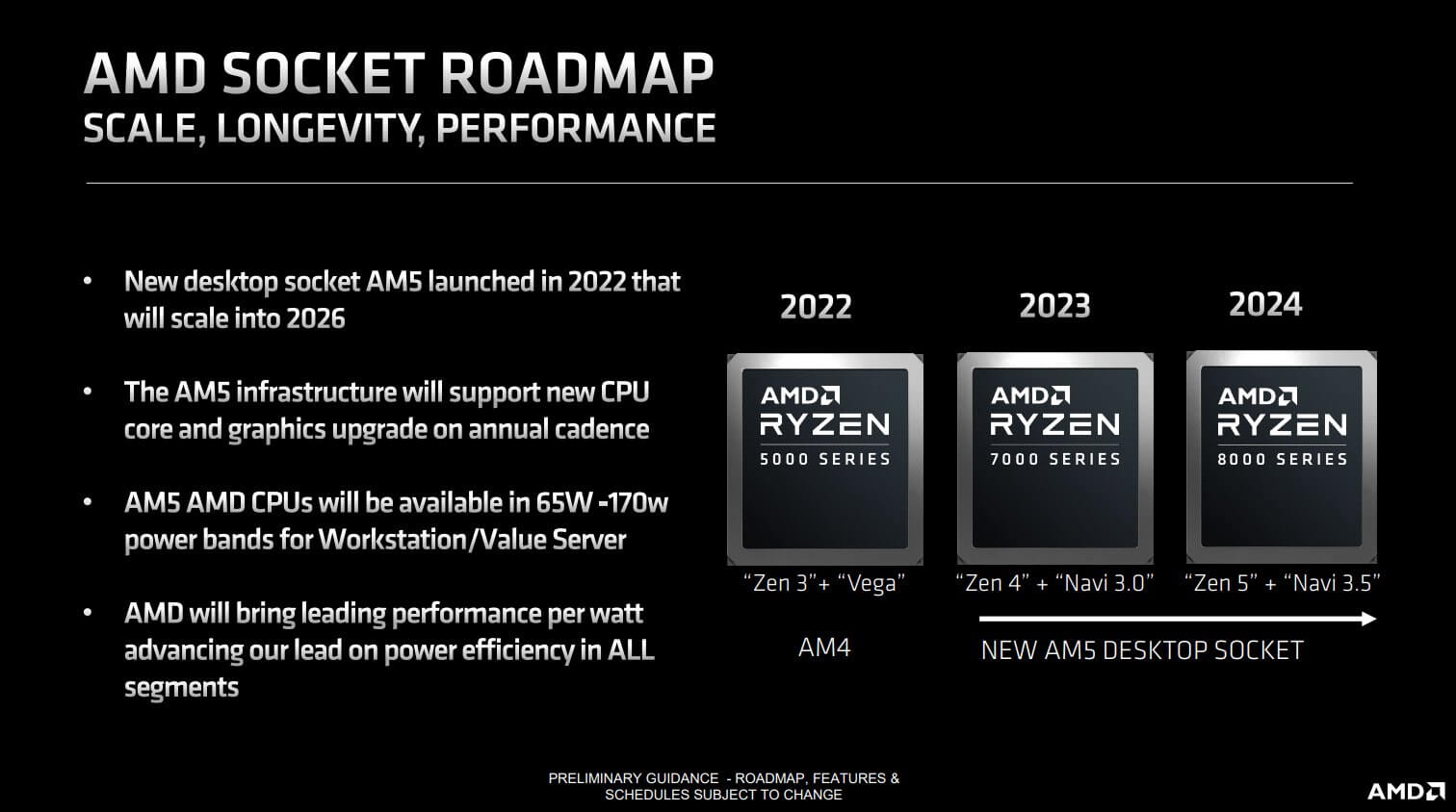 AMD Ryzen 7 8700X and Strix Point Spotted Hybrid CPU with 8P and 8E