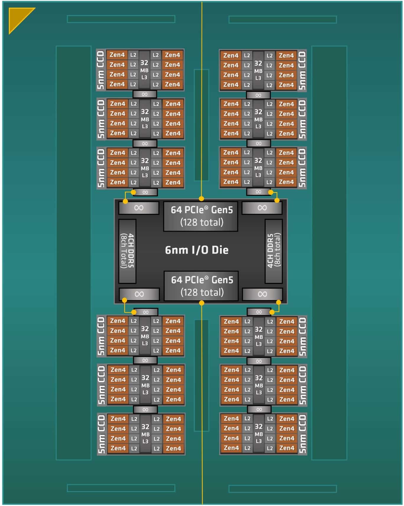 AMD Ryzen Threadripper 7970X 4 GHz 32-Core sTR5 Processor